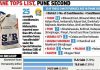 Over 40% SIR forms ‘uncollectable’ in 25 Maharashtra assembly seats, parties & activists demand booth-wise data