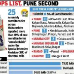 Over 40% SIR forms ‘uncollectable’ in 25 Maharashtra assembly seats, parties & activists demand booth-wise data