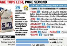 Over 40% SIR forms ‘uncollectable’ in 25 Maharashtra assembly seats, parties & activists demand booth-wise data