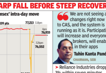 On F&O expiry day, sensex sees wild swings during Closing Auction Session