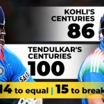 86 to 101: Virat Kohli’s final ODI window to break Sachin Tendulkar’s century record